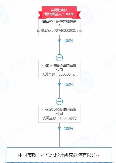 实力见证！细数中国八大市政设计院及其代表性的水处理项目KK体育(图6)