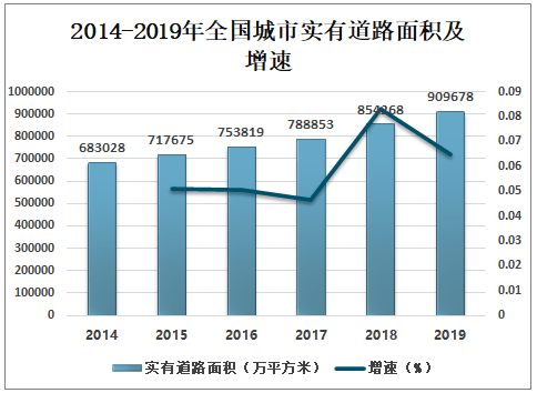 KK体育2021-2027年中国市政工程建设行业市场全面调研及发展趋势研究报告(图2)