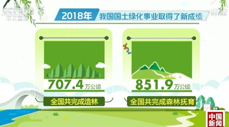 KK体育2018年我国国土绿化事业取得新成绩(图1)