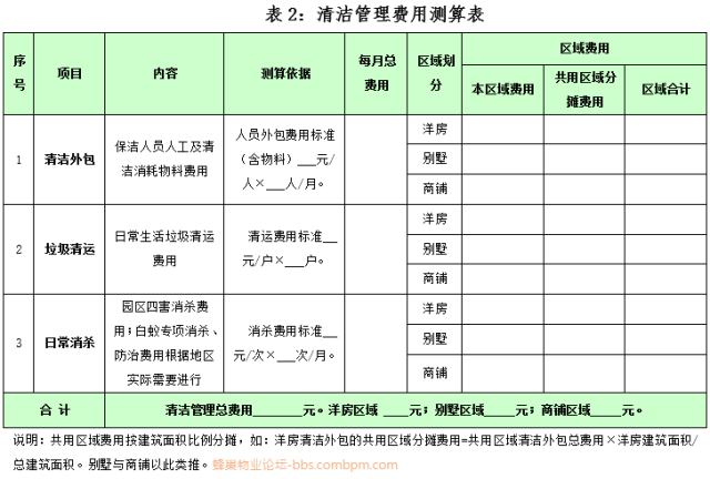 2019物业费测算模板（收KK体育藏）(图2)