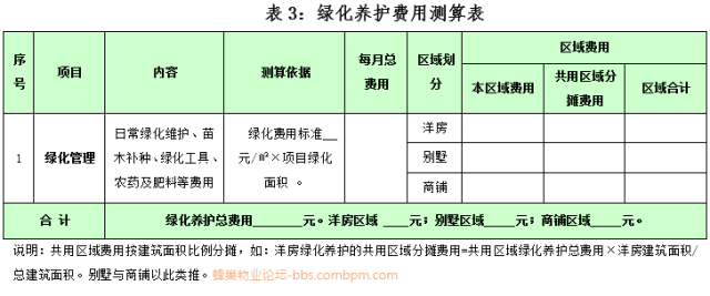 2019物业费测算模板（收KK体育藏）(图3)