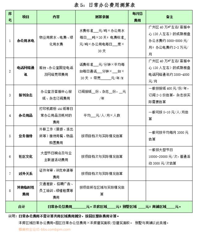 2019物业费测算模板（收KK体育藏）(图5)