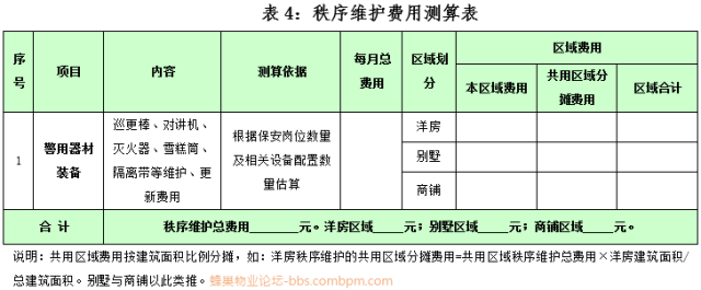 2019物业费测算模板（收KK体育藏）(图4)