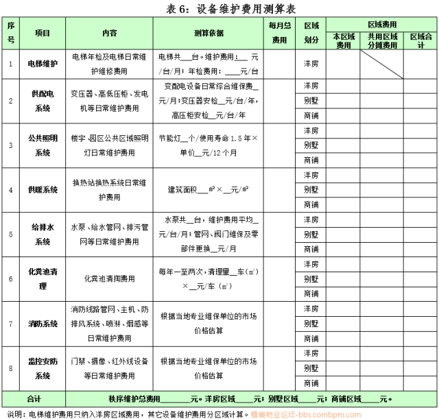 2019物业费测算模板（收KK体育藏）(图6)