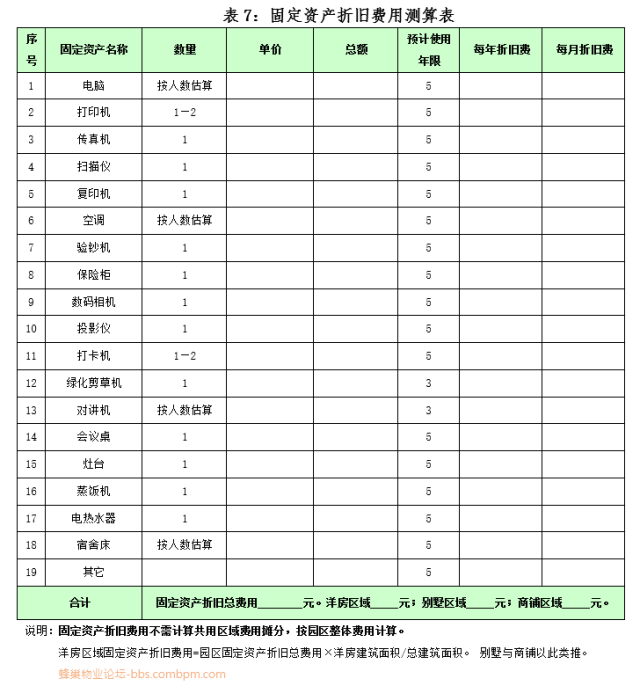 2019物业费测算模板（收KK体育藏）(图7)