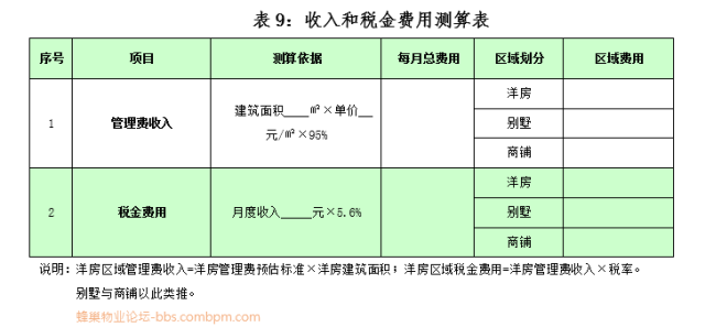 2019物业费测算模板（收KK体育藏）(图9)