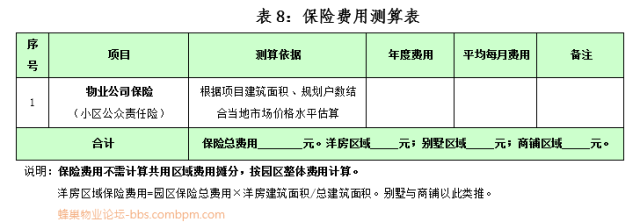 2019物业费测算模板（收KK体育藏）(图8)