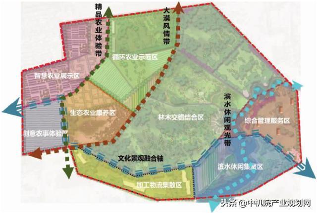 KK体育乡村田园综合体园林景观规划设计方案！(图1)