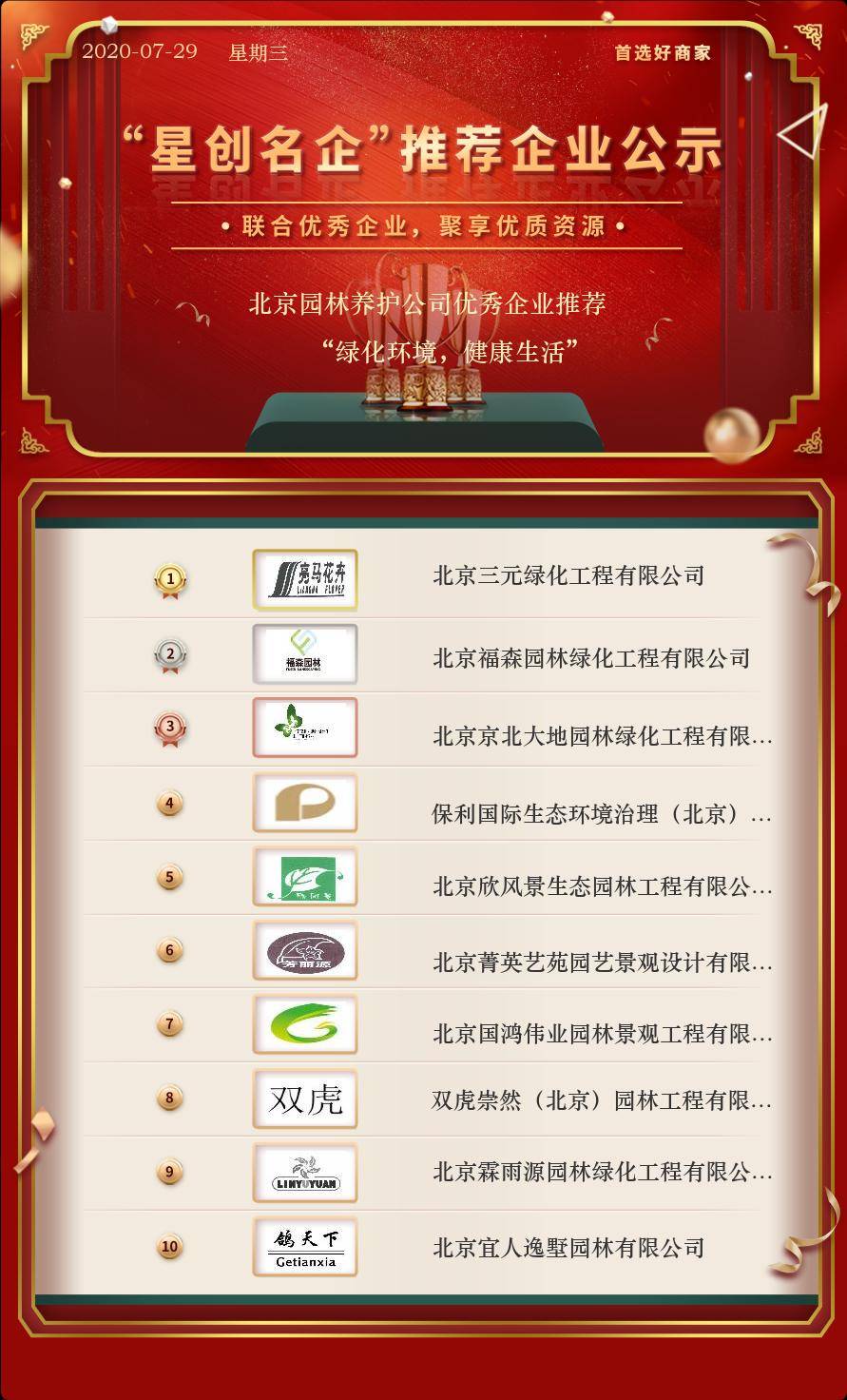 “绿化环境健康生活”北京园林养护公司优秀企业推荐KK体育(图1)