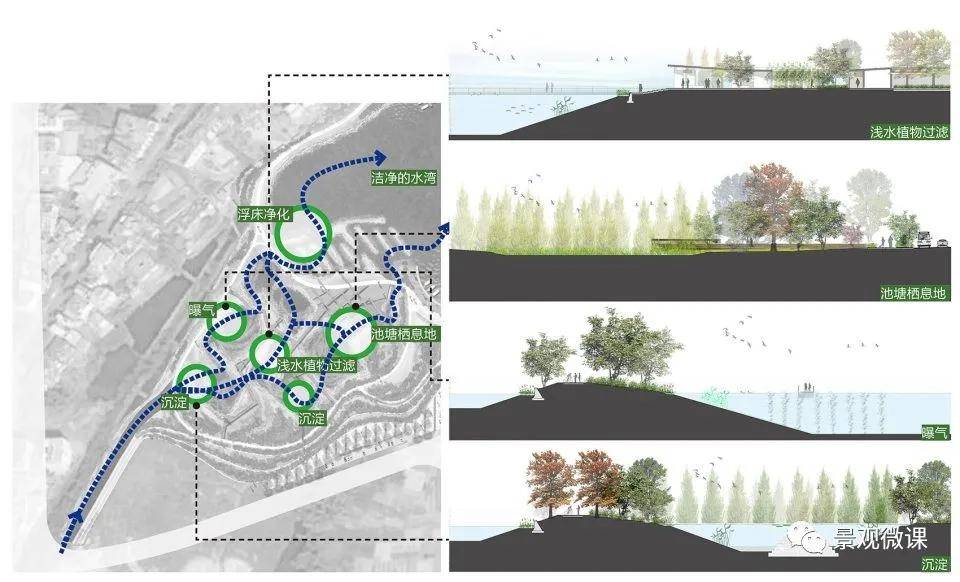 精选案例 城市湿地公园—亲近自然而不破坏自然的城市公园设计KK体育(图35)