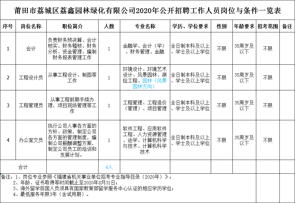 仅面试！荔城区荔鑫园林绿化有KK体育限公司招人(图1)