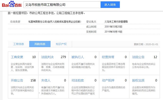 TG体育义乌市宏胜市政工程公司被曝卖标高利坑惨承包人(图1)