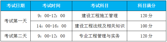 2021四川二级建TG体育造师考试科目安排(图2)