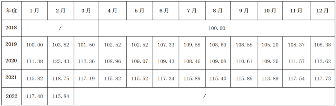 TG体育广东省发布城市轨道交通专业工程人工价格指数和台班价格指数(图1)