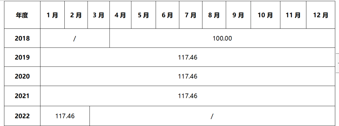 TG体育广东省发布城市轨道交通专业工程人工价格指数和台班价格指数(图2)