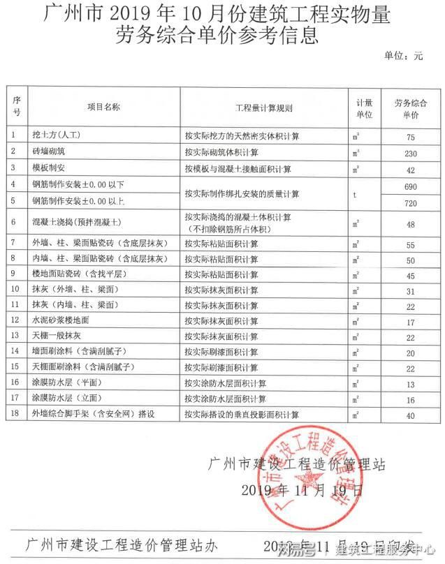 TG体育广州市2019年10月份建筑工程实物量劳务综合单价参考信息(图2)